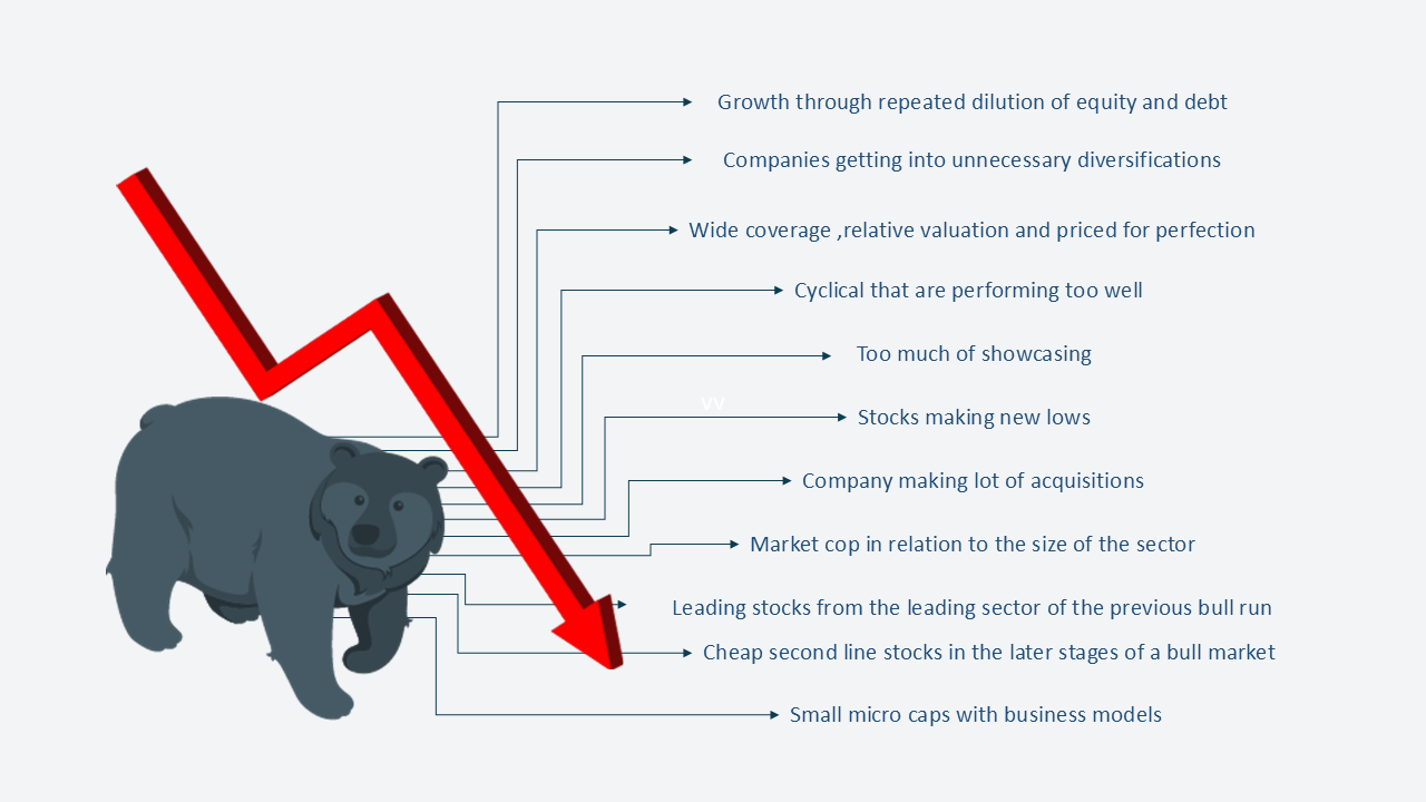 Growth Image